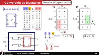 Conversión entre biestables  Circuitos secuenciales [upl. by Eetnuahs]