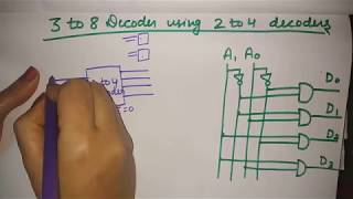 3 to 8 decoder using 2 to 4 decoders [upl. by Ilojne]