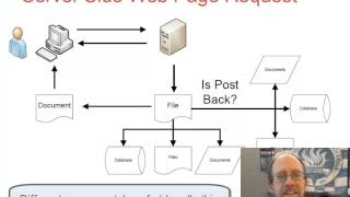 Basics Of Server Side Programming [upl. by Claudian717]