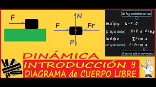 DINÁMICA INTRODUCCIÓN y DIAGRAMA de CUERPO LIBRE paso a paso Leyes de Newton [upl. by Katie366]