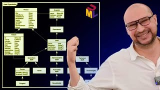 Diagrama De Classes  UML [upl. by Rimidalb]