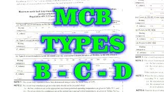 Types of MCB  Circuit Breaker BCDKZ [upl. by Ahsienauq340]