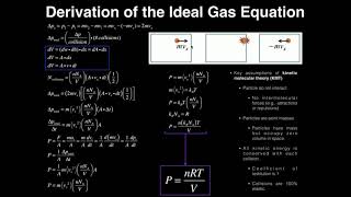 Kinetic Molecular Theory amp Ideal Gas Law Derivation [upl. by Cath]