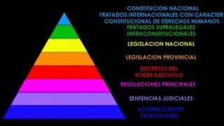 PIRAMIDE DE KELSEN  Ordenamiento Jurídico [upl. by Erminie692]