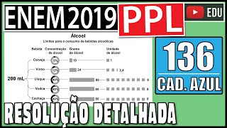 ENEM 2019 PPL 136 📘 REGRA DE TRÊS O esquema apresenta a concentração de álcool presente em cada [upl. by Ynnal]