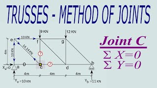 Trusses  Method of Joints with Examples [upl. by Karlin]