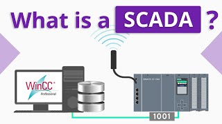 What is SCADA [upl. by Lazes671]