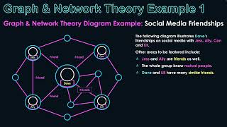 Graph amp Network Theory Example 1 Social media Friendships [upl. by Etnovad]