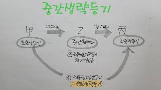 민법 판례중간생략등기의 유효성단속규정 위반 [upl. by Ancilin]