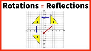 How to Reflect Shapes  A Step by Step Guide [upl. by Kisung]