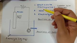 BASICS OF ELECTROPLATING OF SILVER OVER COPPER AND REDOX REACTIONS  GRADE 810  CHEMISTRY [upl. by Coward]