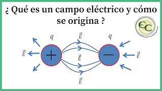 10 Campo eléctricoconcepto y explicación [upl. by Nov]