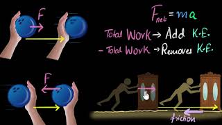 Workenergy theorem  Work amp Energy  Physics  Khan Academy [upl. by Arebma]