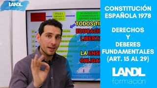 Constitución española Esquema de derechos y deberes fundamentales 1978 [upl. by Ylime]