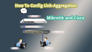 how to configure link aggregation between cisco switch with mikrotik router speak khmer 2022 [upl. by Pierce338]