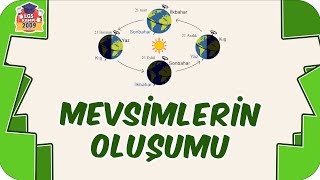 Mevsimlerin Oluşumu 🌍 8 Sınıf Fen 2023LGS [upl. by Weathers]