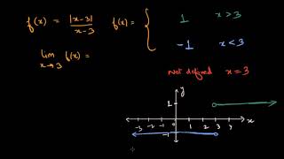 One sided limits from equation Hindi [upl. by Emmye660]