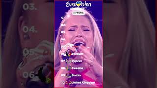 Eurovision 2017  My Top 10 eurovision eurovision2024 eurovision1956 eurovision2017 [upl. by Hgielrahc776]