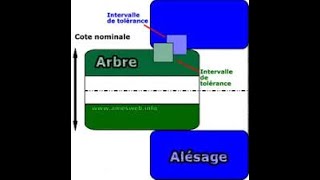 TOLÉRANCE et AJUSTEMENTLA RÉGOSITÉ Fabrication MÉCANIQUE [upl. by Hackett]