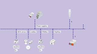 Overview sceneCOM S portfolio – Used devices in a standard lighting control installation [upl. by Atilol]