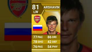 Andrey Arshavin эволюция FIFA fifa football Andrey Arshavin [upl. by Letnahc335]