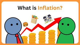 What is Inflation [upl. by Rennoc]