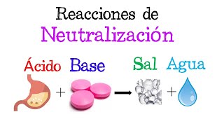 ⚠️Reacciones de Neutralización ¿Qué son Aplicaciones y Antiácidos⚠️ Fácil y Rápido  QUÍMICA [upl. by Chrissie]