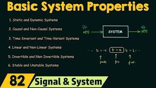 Basic System Properties [upl. by Leona]