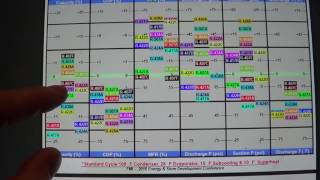 R22 conversion comparisons What is the best substitute [upl. by Cecilia]