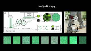 LaserShoes LowCost Ground Surface Detection Using Laser Speckle Imaging [upl. by Yeldah]