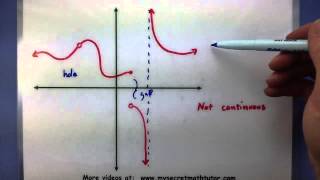 PreCalculus  Where is a function continuous [upl. by Norine]