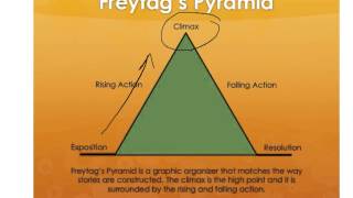 Freytags Pyramid [upl. by Ettecul]