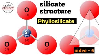 Silicate structure video6  phyllosilicate  lecture 38 of Mineralogy GeologyAspirant [upl. by Sirah509]