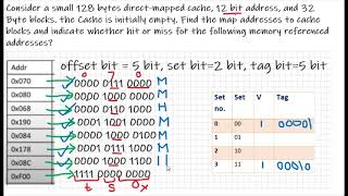 Easy and simple way to indicate hit and miss in cache memeory with 12 bit address [upl. by Enomis]