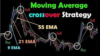 Crossover  92155 EMA  3 EMA Crossover Trading Secrets  Secrets of Intraday Strategy [upl. by Gnilyam]