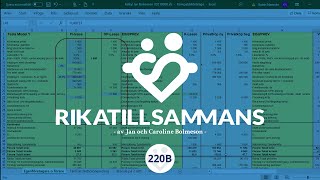 Bilkalkyl En skillnad på 140 000 kr mellan bästa och sämsta sättet köpa bil  Med Erik Naessén [upl. by Remlap]