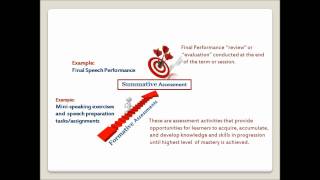 Formative versus Summative Assessment [upl. by Thaxter831]