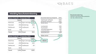 Boekhouden een inleiding van de resultatenrekening  BAES Education [upl. by Enaasiali]