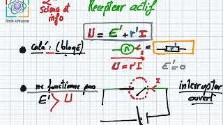 Recepteur actif moteur et electrolyseur 2eme science et info [upl. by Leihcar994]