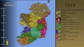 The History of Ireland Every Year [upl. by Leiso470]