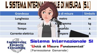 Sistema di Misura Internazionale SI e unità di misura fondamentali [upl. by Boycey608]