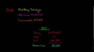 Purpose of the Statement of Cash Flows [upl. by Aicercal]