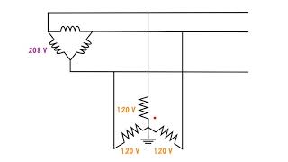 How ground fault indicator lights work [upl. by Hamon]