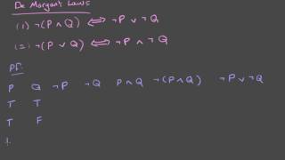 Propositional Logic 7 De Morgans Laws [upl. by Anirhtak]