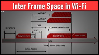 Inter Frame Space in WIFI  leostechtalk  WiFi  ifs [upl. by Githens]