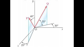 ESTATICA Ejercicio 291 Beer and Johnston vector resultante de suma de vectores en 3D statics [upl. by Notna]