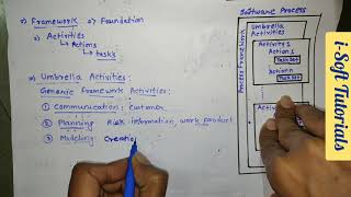 Software Engineering Process Framework  Software Engineering  20  iSoft Tutorials [upl. by Gradey]