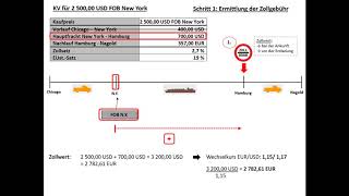 Berechnung der Einfuhrabgaben 2 Seefracht Zollgebühr Einfuhrumsatzsteuer Einstandspreis [upl. by Nothgiel78]