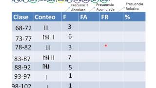 Tabla de frecuencias parte 1 [upl. by Fionnula]