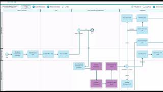 Improving Process Layout in IBM Blueworks Live [upl. by Onilegna48]